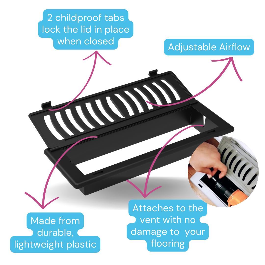 Infographic showing the features of a childproof vent cover: Locks in place when closed, adjustable airflow, made from lightweight durable plastic, attaches to the vent with no damage to flooring.